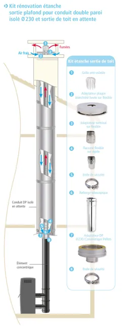 Kit inox de raccordement dp230 c9 ø80/125 pel. JONCOUX Diam.80 mm