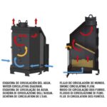 Insert à bois chauffage central BRONPI Tecno-HydroBronpi-80 35 kW – Image 6