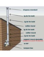 KIT CONDUIT ISOLE EN EXTERIEUR - 4 MÈTRES – Image 2