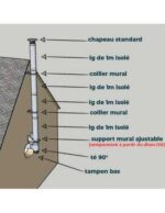 KIT CONDUIT ISOLE EN EXTERIEUR - 4 MÈTRES – Image 3