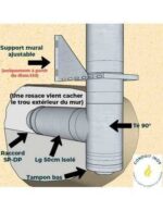 KIT CONDUIT ISOLE EN EXTERIEUR - 4 MÈTRES – Image 4