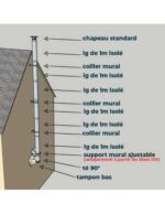KIT CONDUIT ISOLE EN EXTERIEUR - 6 MÈTRES – Image 2