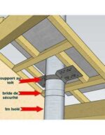KIT CONDUIT ISOLE EN INTERIEUR - 3 MÈTRES – Image 3